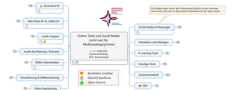 MindMap: Online-Tools (nicht nur) für MedienpädagogInnen