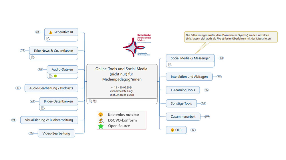 Screenshot der Tools-MindMap